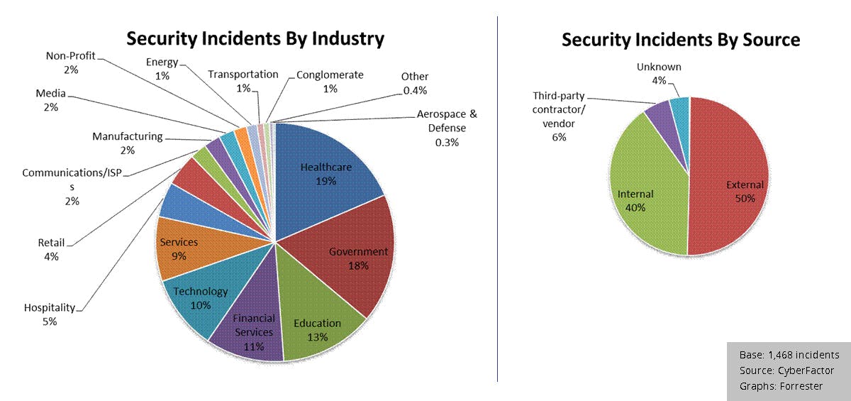 2012-security-incidents