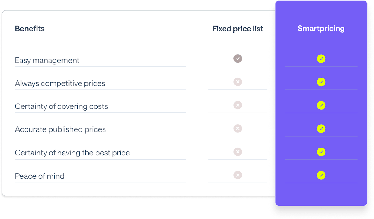 Fixed price list