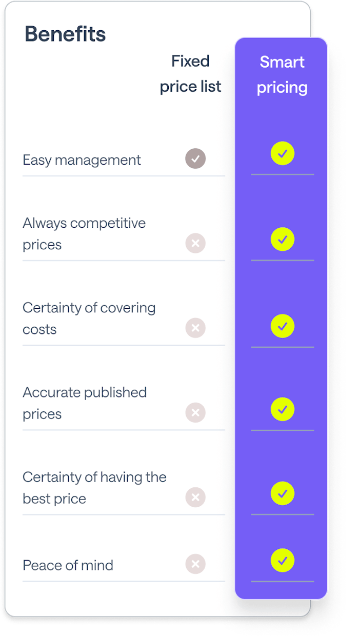 Fixed price list