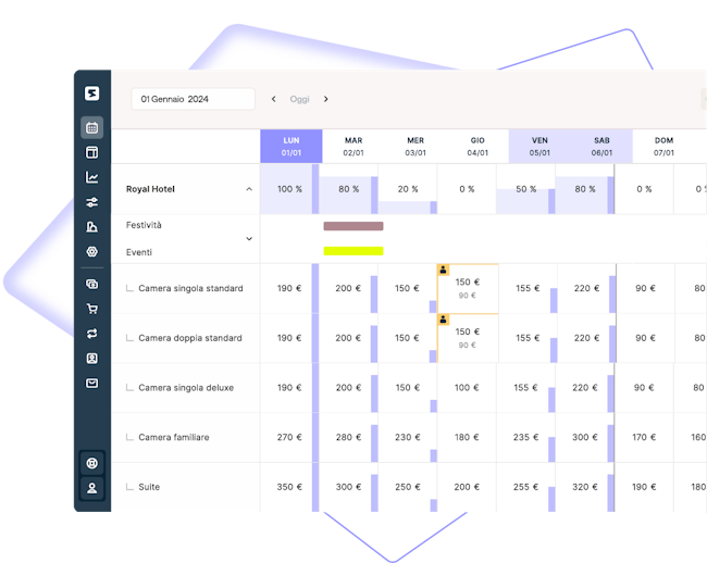 Demo request Smartpricing