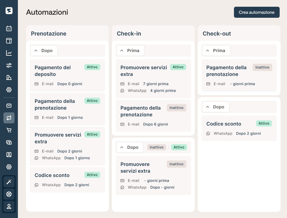 Email Marketing Automations