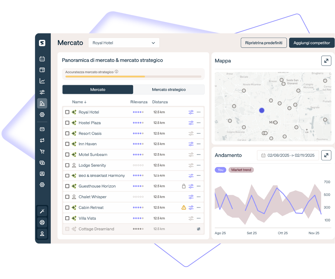 Smartfree demo request