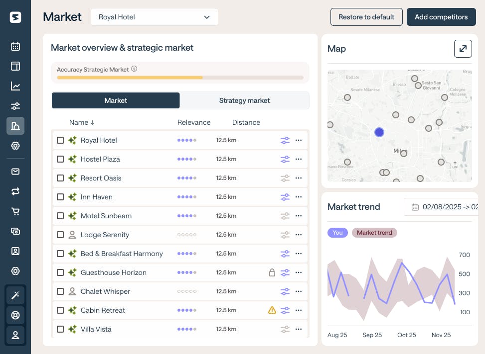 Market Intelligence