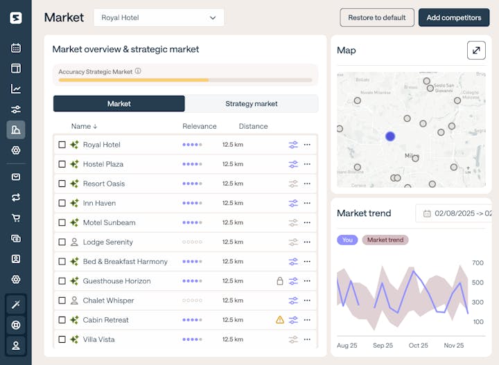 Market Intelligence