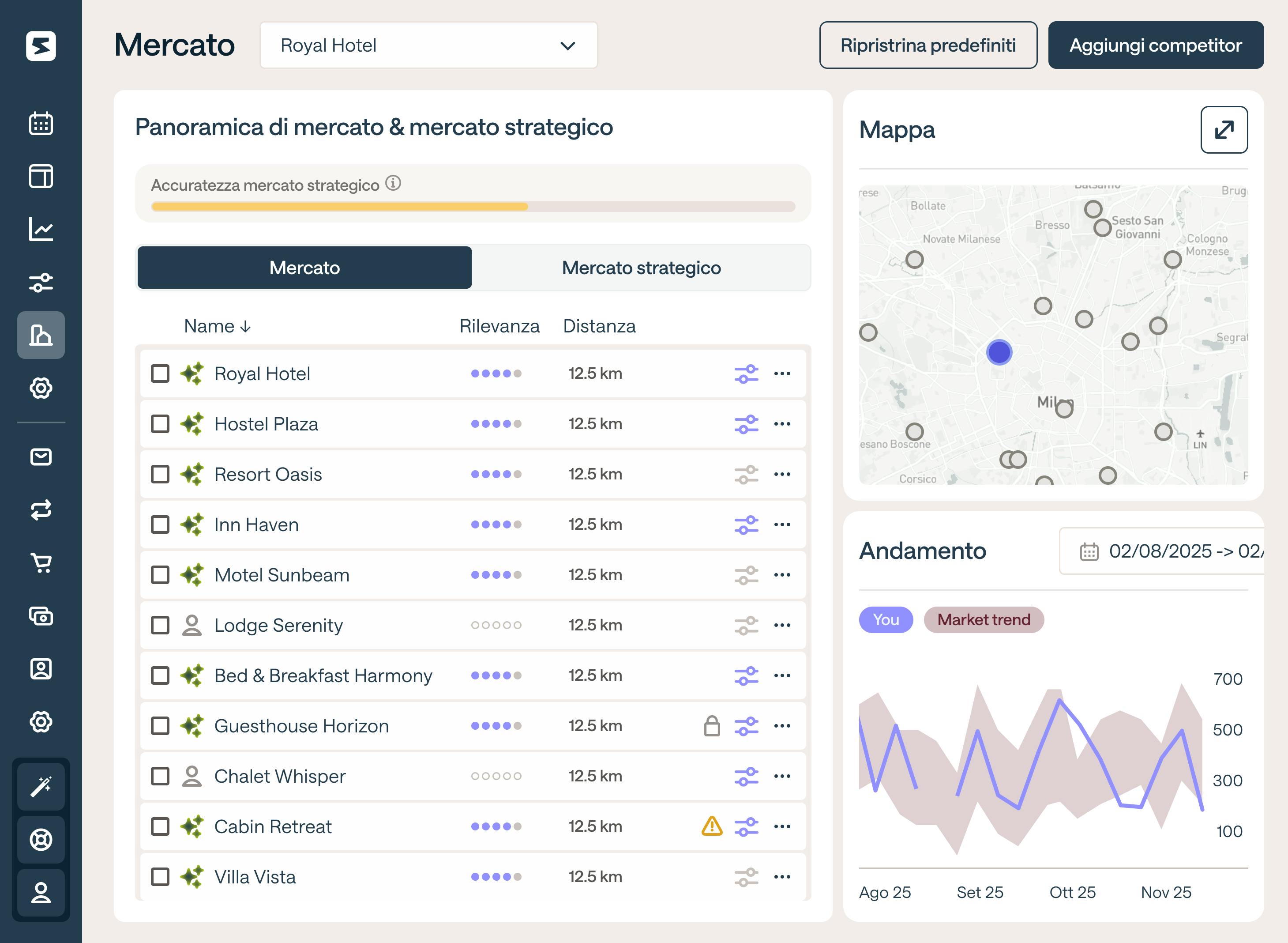 Market Intelligence