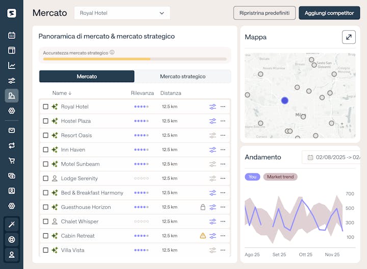 Market Intelligence