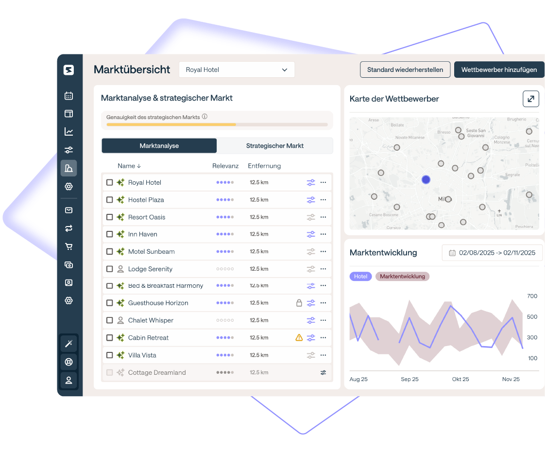 Smartfree demo request
