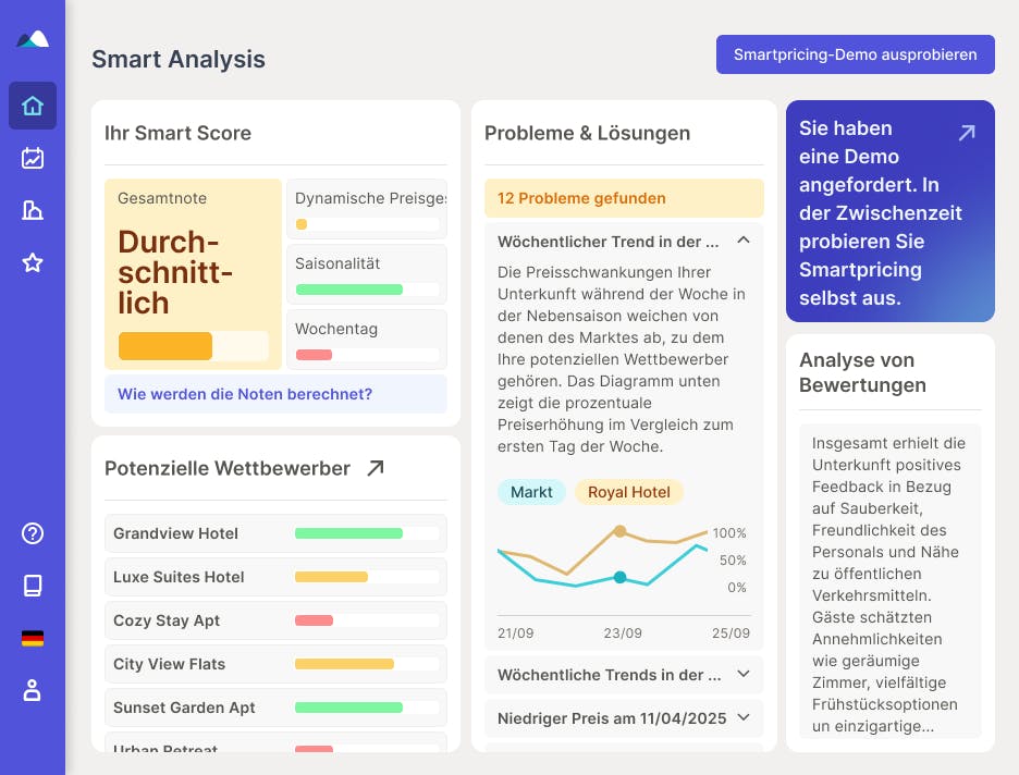 Smart Analysis