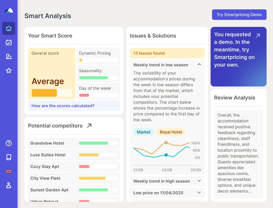 Smart Analysis