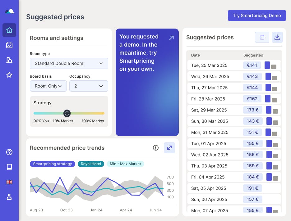 Suggested prices