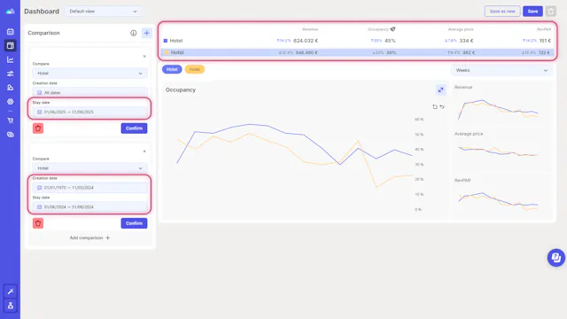 Forecast Examples Occupancy Summer 2025: how to forecast hotel occupancy + 3 scenarios | Smartness