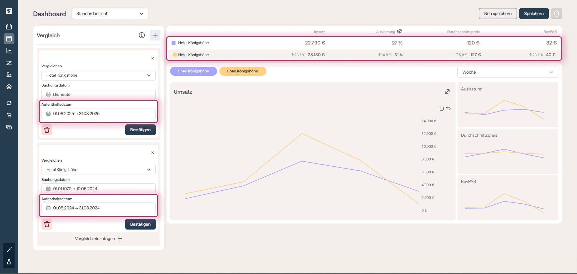 Vergleich der On-the-Books-Daten in Smartpricing
