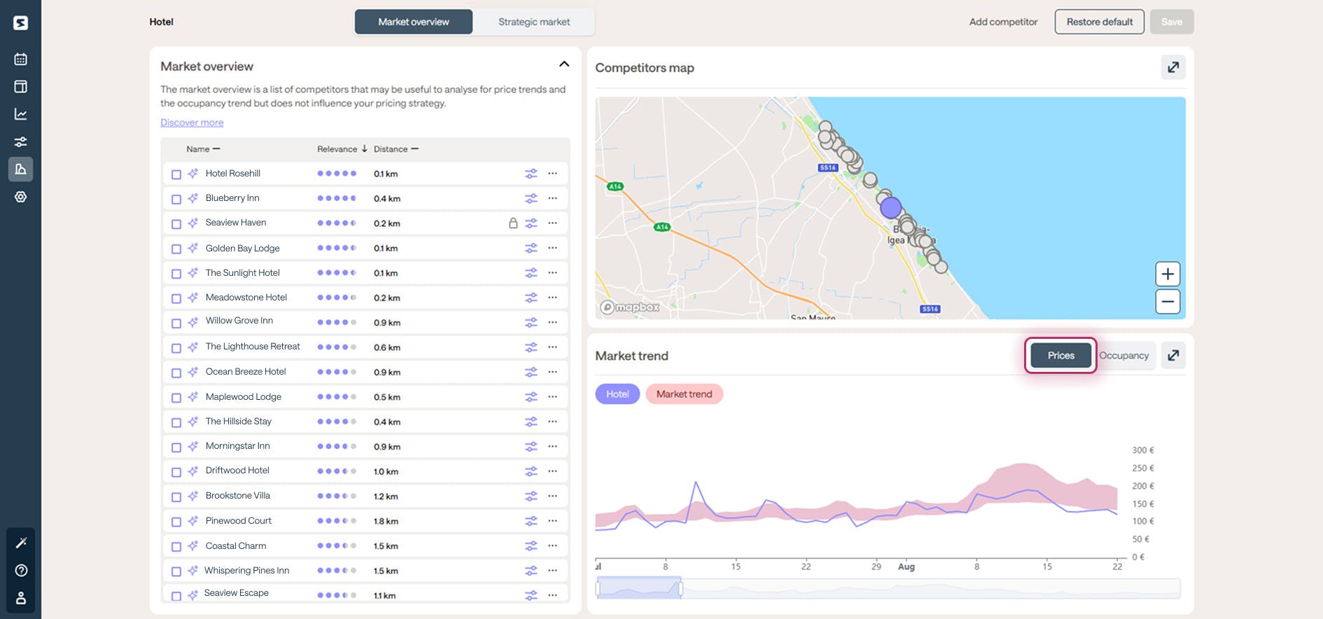 How to analyze market price trends - Smartpricing