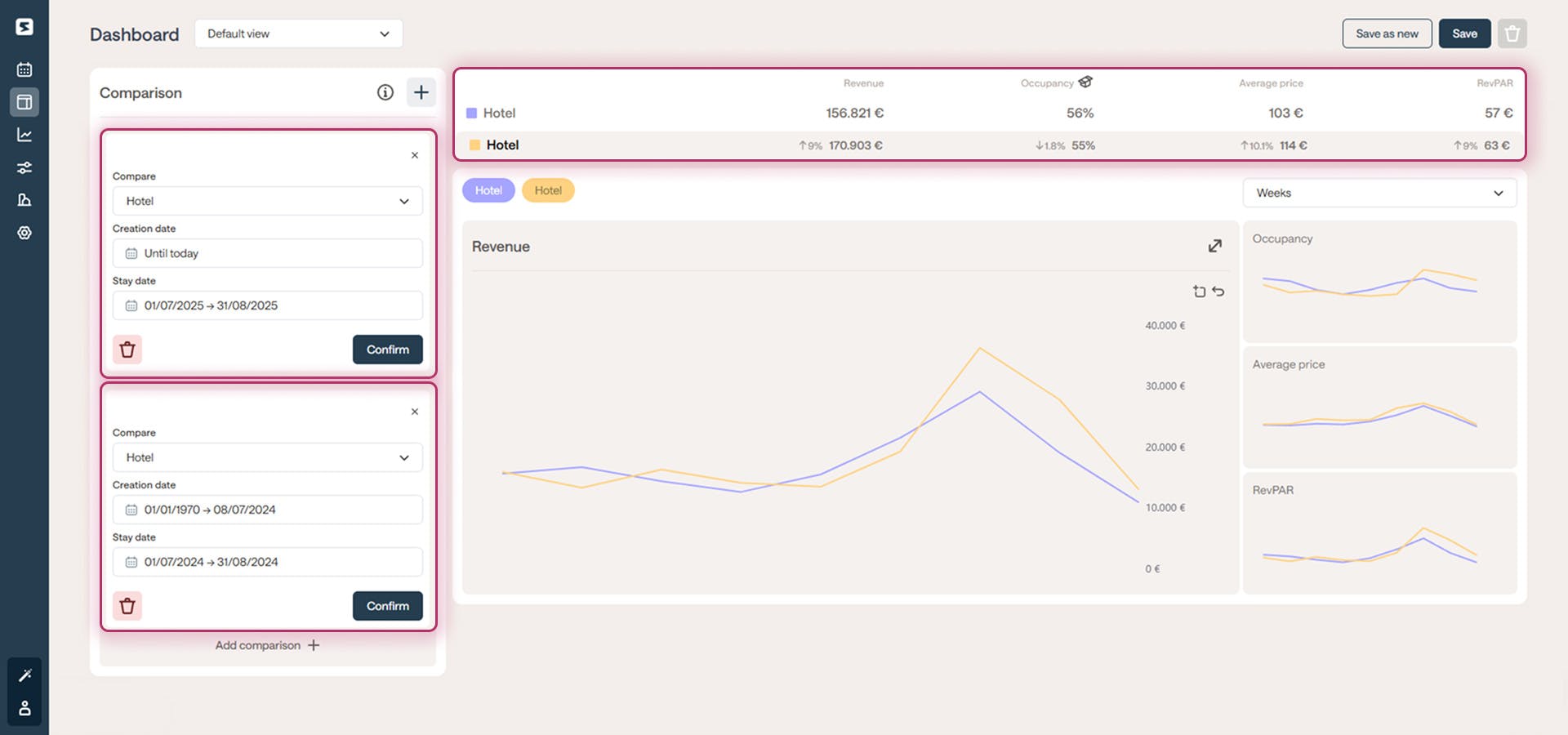 How to check OTB with Smartpricing