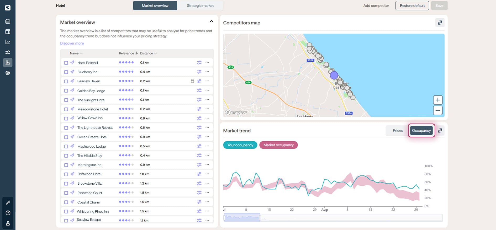 How to analyze market occupancy - Smartpricing