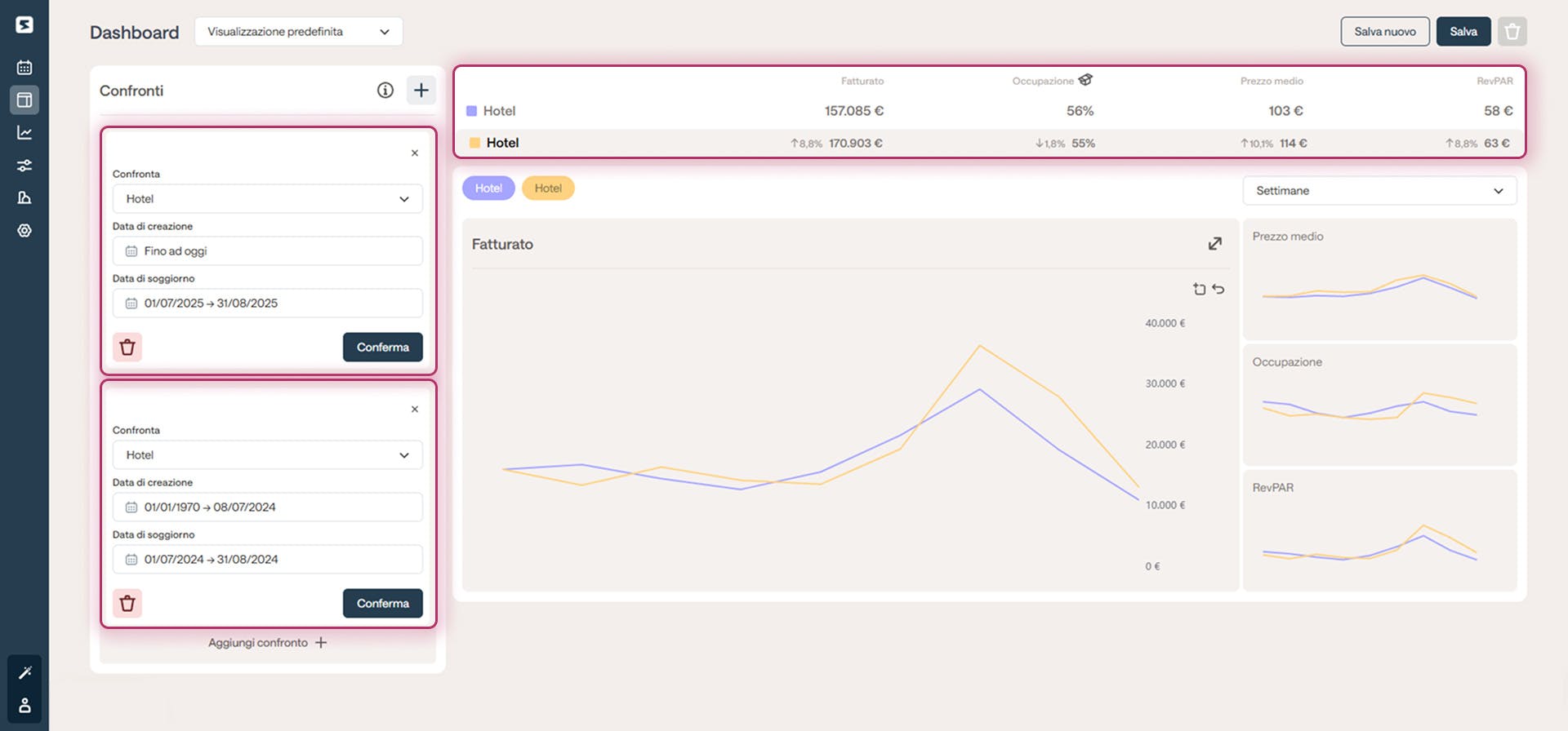 Come analizzare l'OTB con Smartpricing