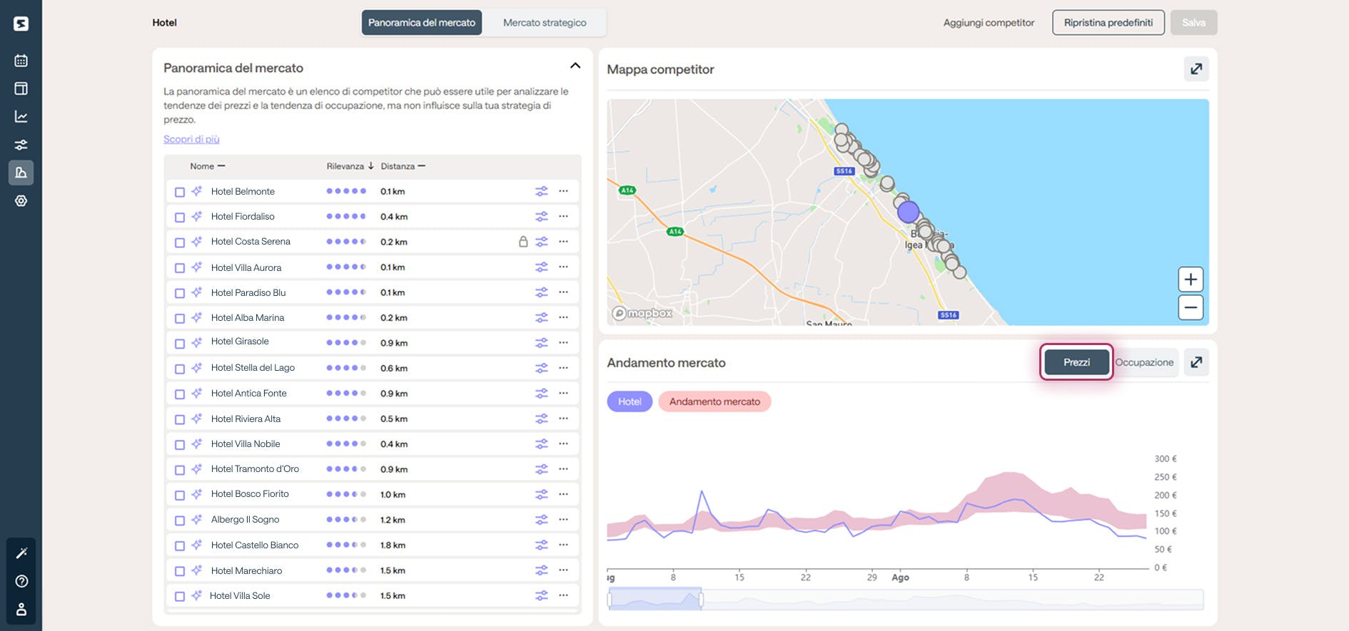 Come analizzare i prezzi del mercato con Smartpricing