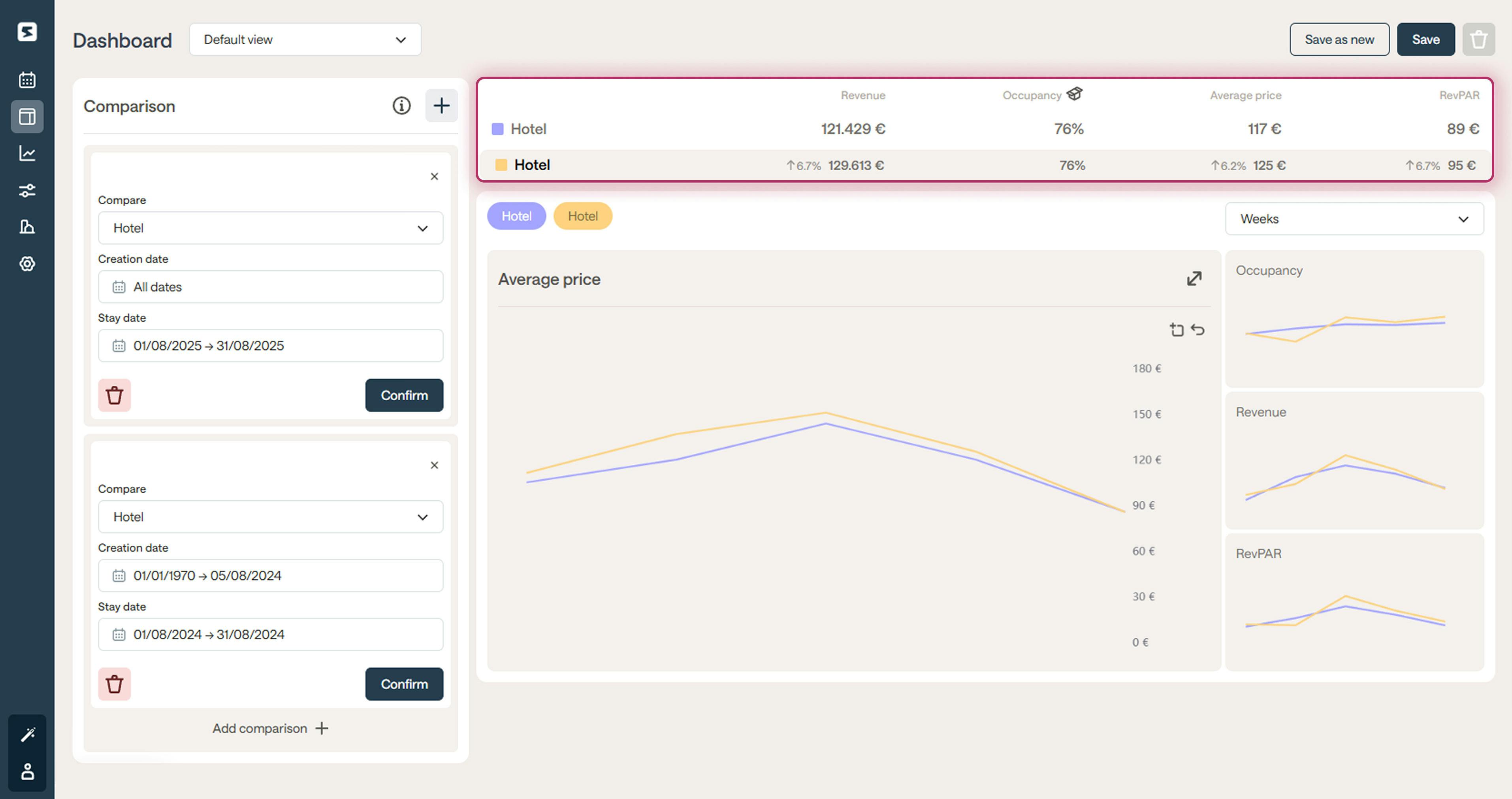 How to compare your ADR (Average Daily Rate) with Smartpricing