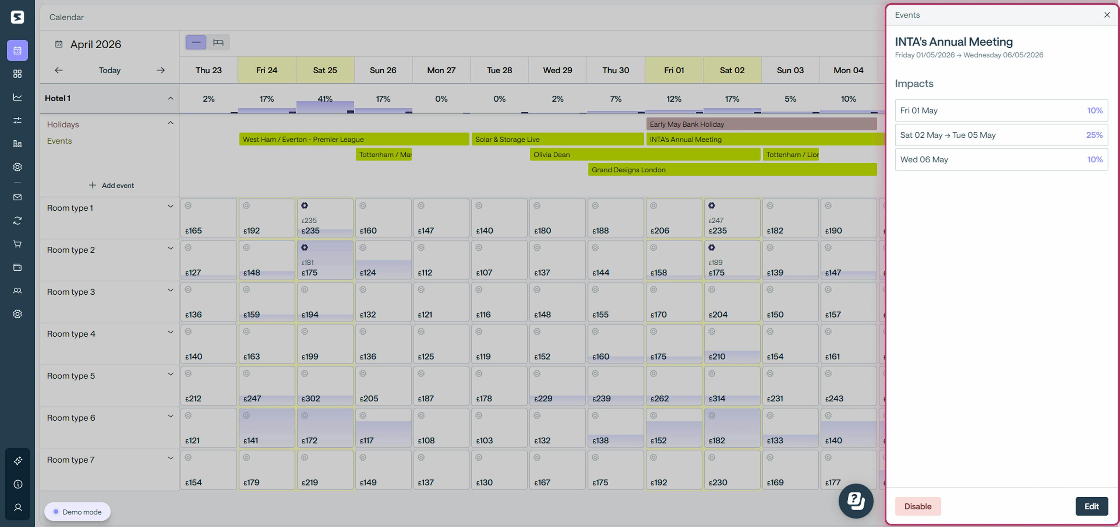 Smartpricing automatically detects key events and holidays in your area | Smartness