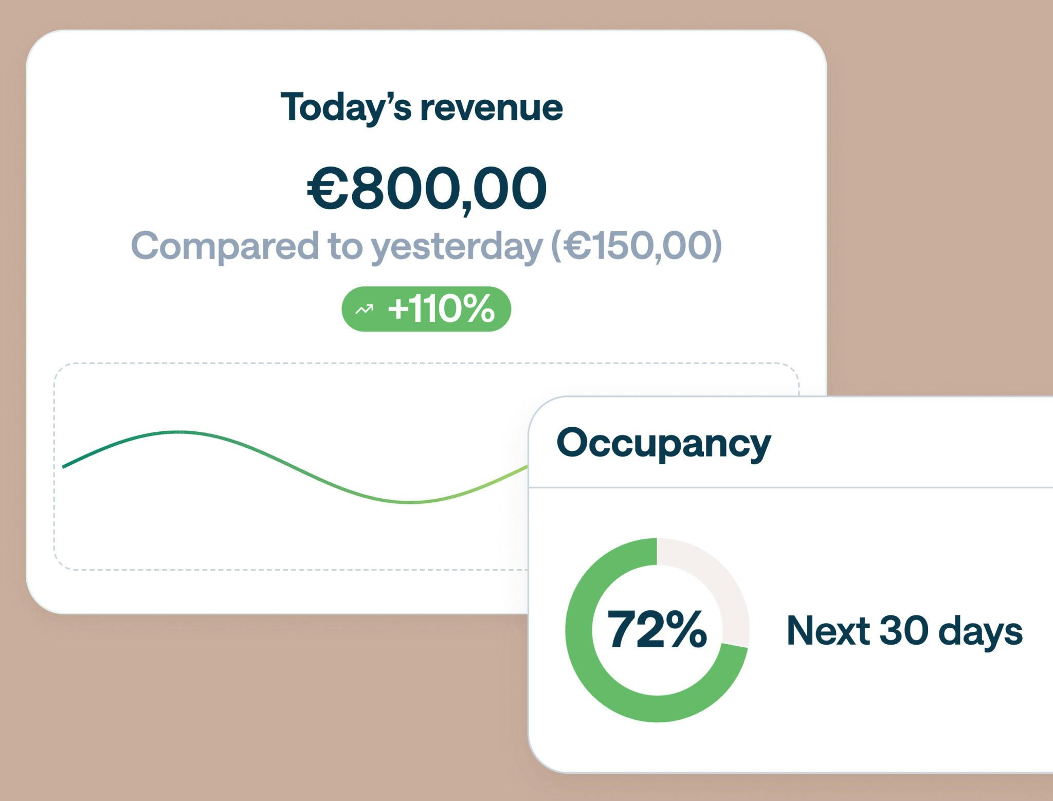 Smartpms - Daily operations
