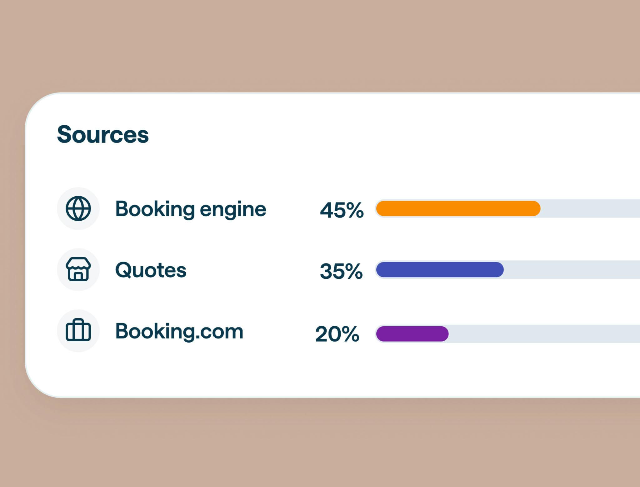 Smartpms - Sales strategy
