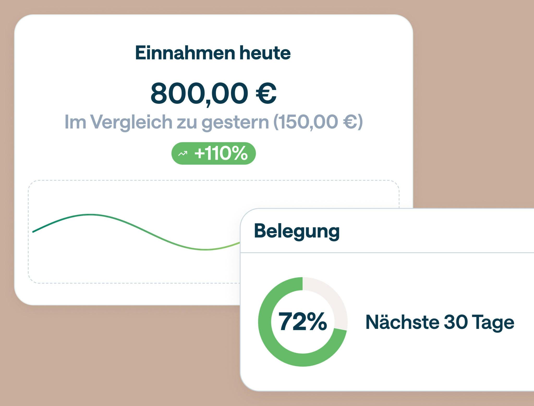 Smartpms - Betrieb