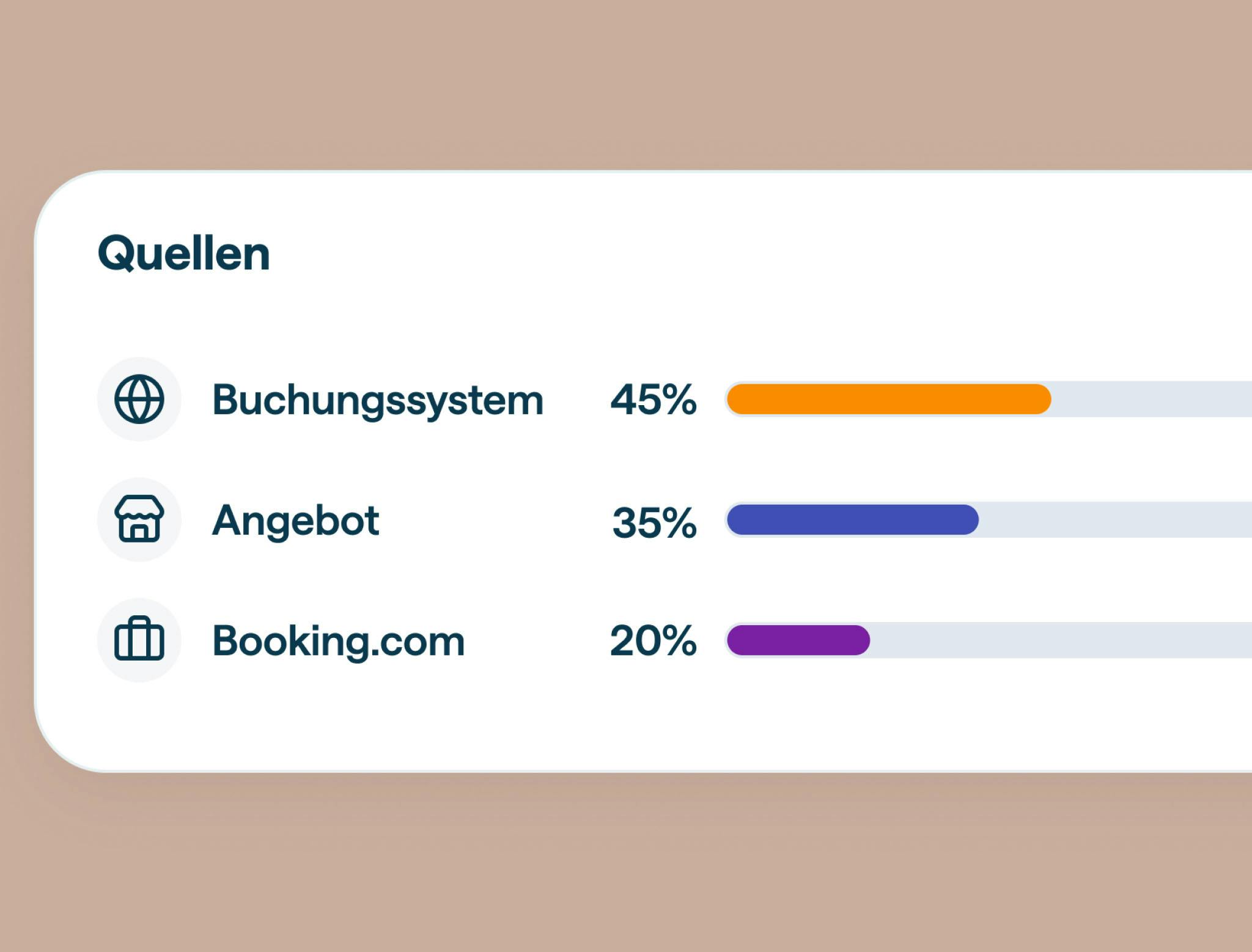 Smartpms - Verkaufsstrategie