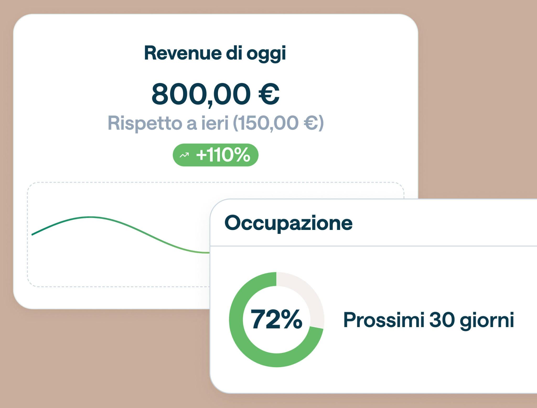 Smartpms - gestione operativa