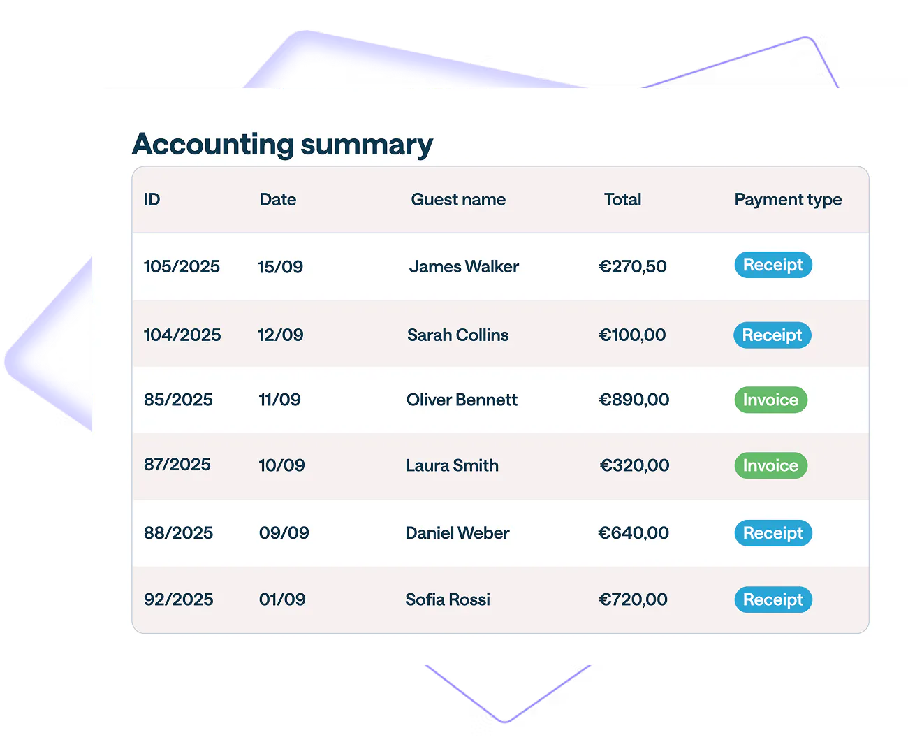 Accounting demo request