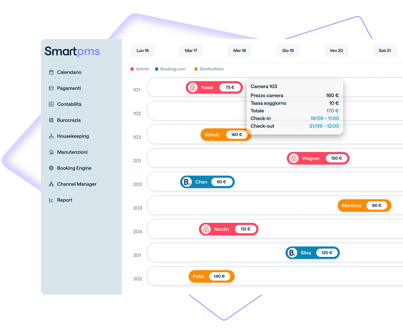 Smartpms demo request