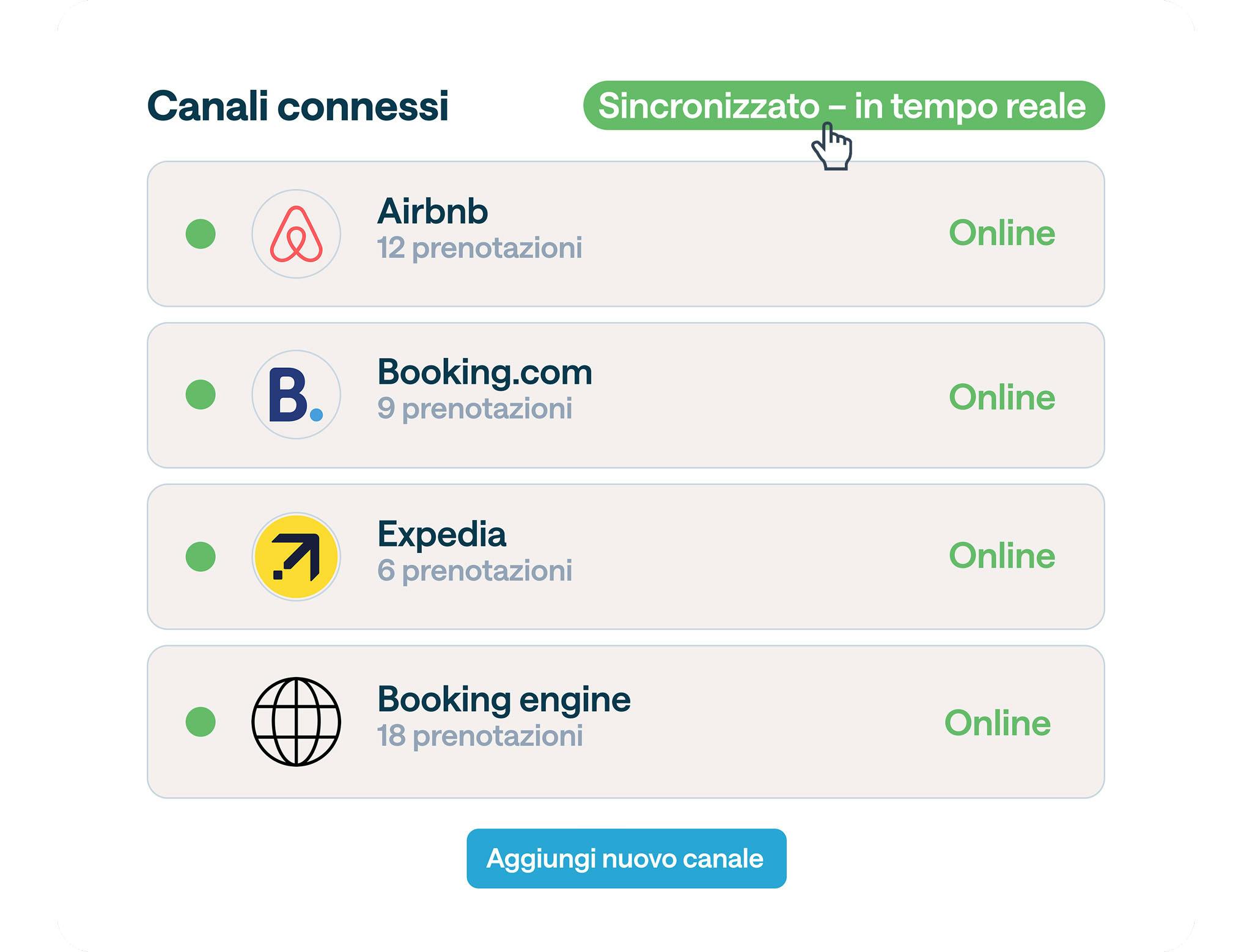 Strategia di vendita