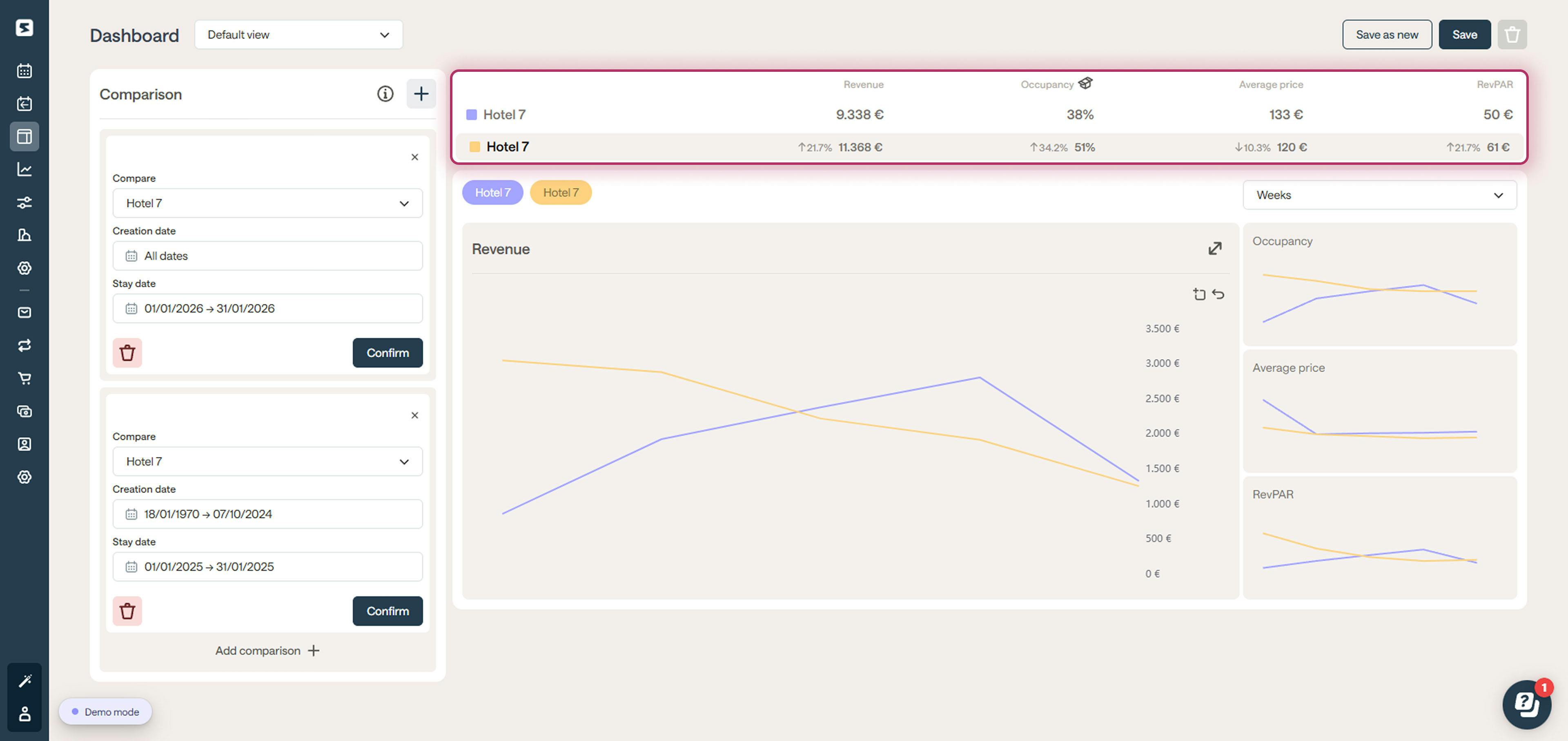 On the books data analysis in Smartpricing