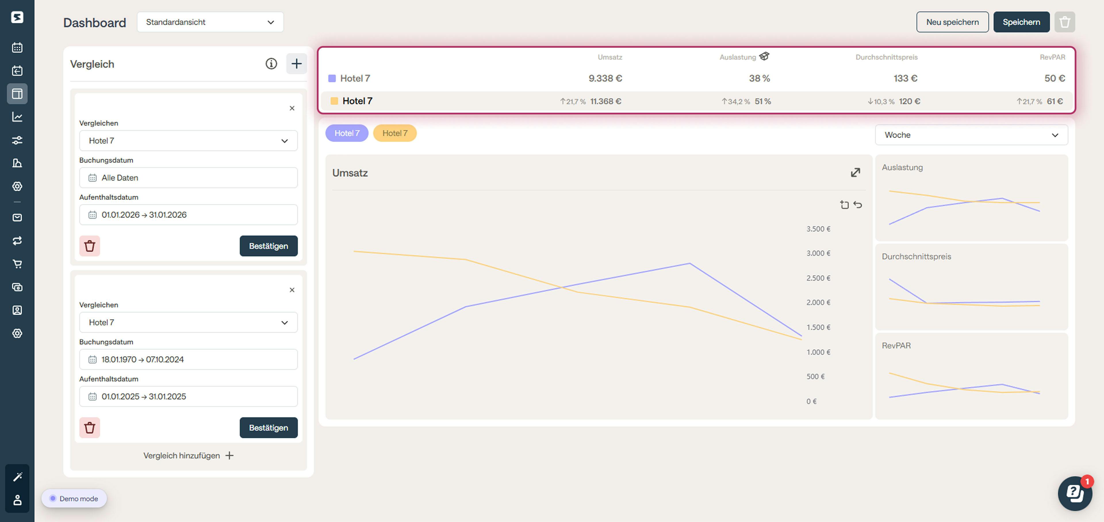 On-the-Books-Datenanalyse in Smartpricing