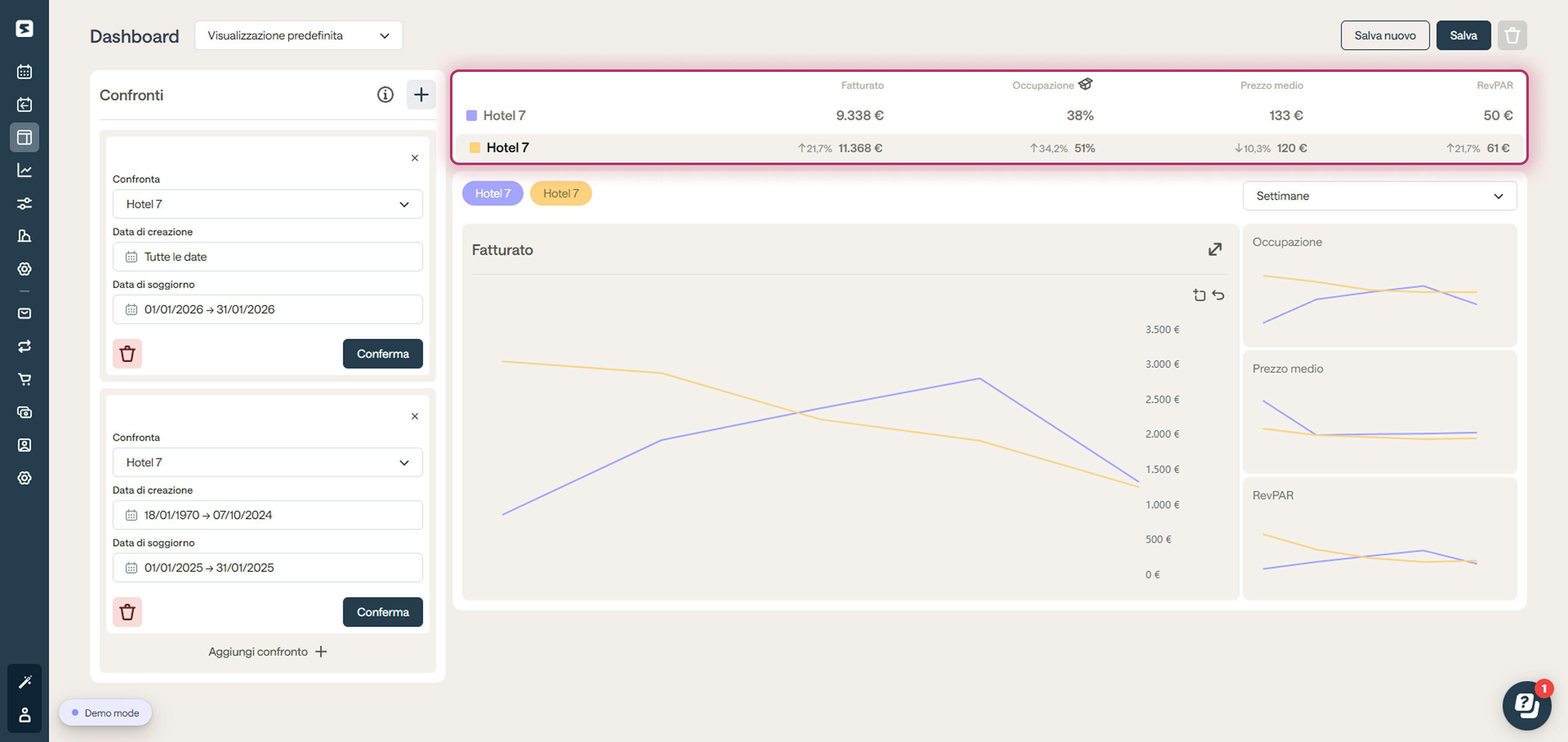 Analisi dei dati On the Books in Smartpricing