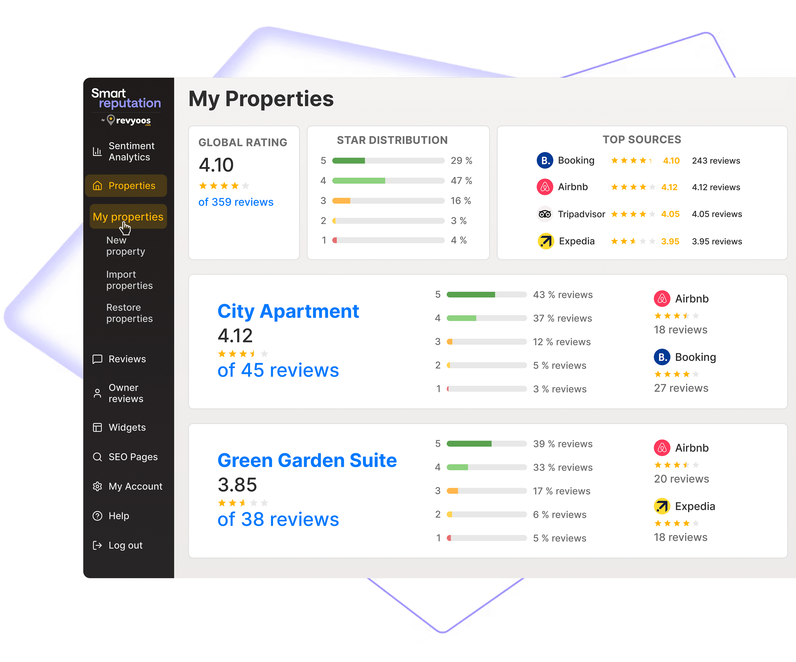 Smartreputation by Revyoos