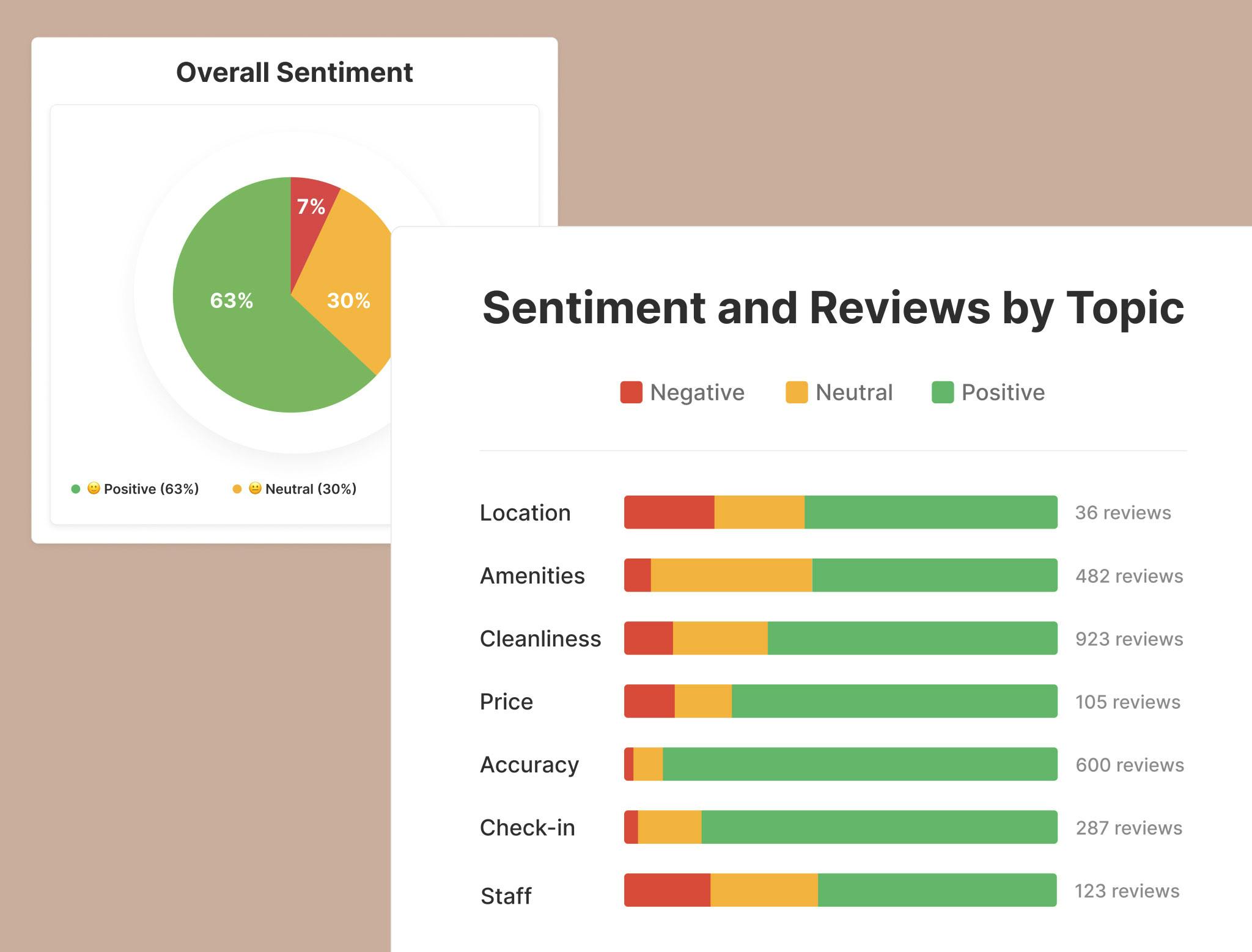 EN -Smartreputation by Revyoos - Sentiment