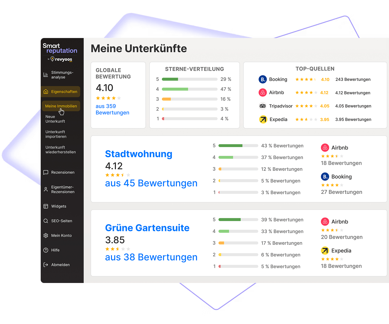 Smartreputation by Revyoos