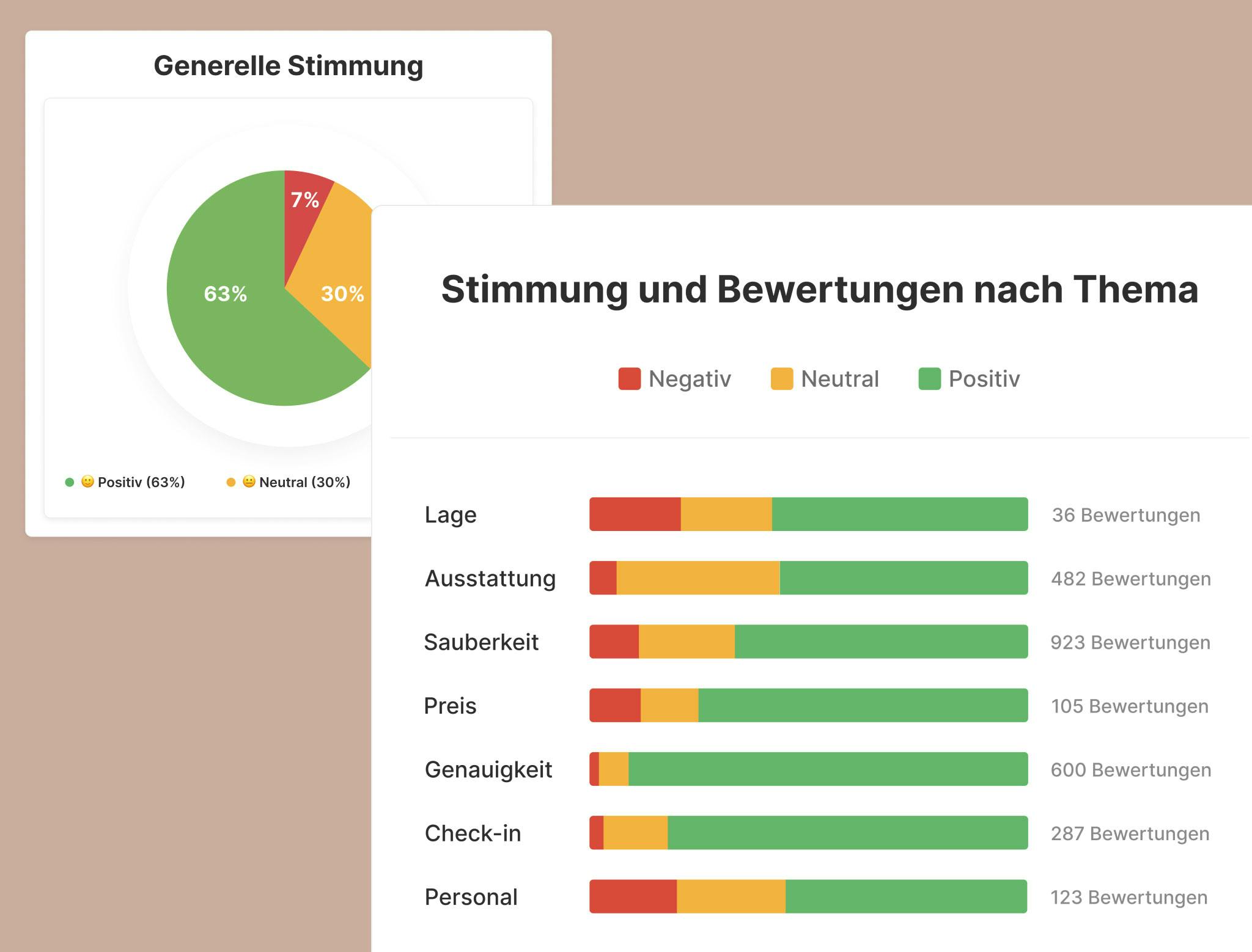 Smartreputation by Revyoos - Sentiment