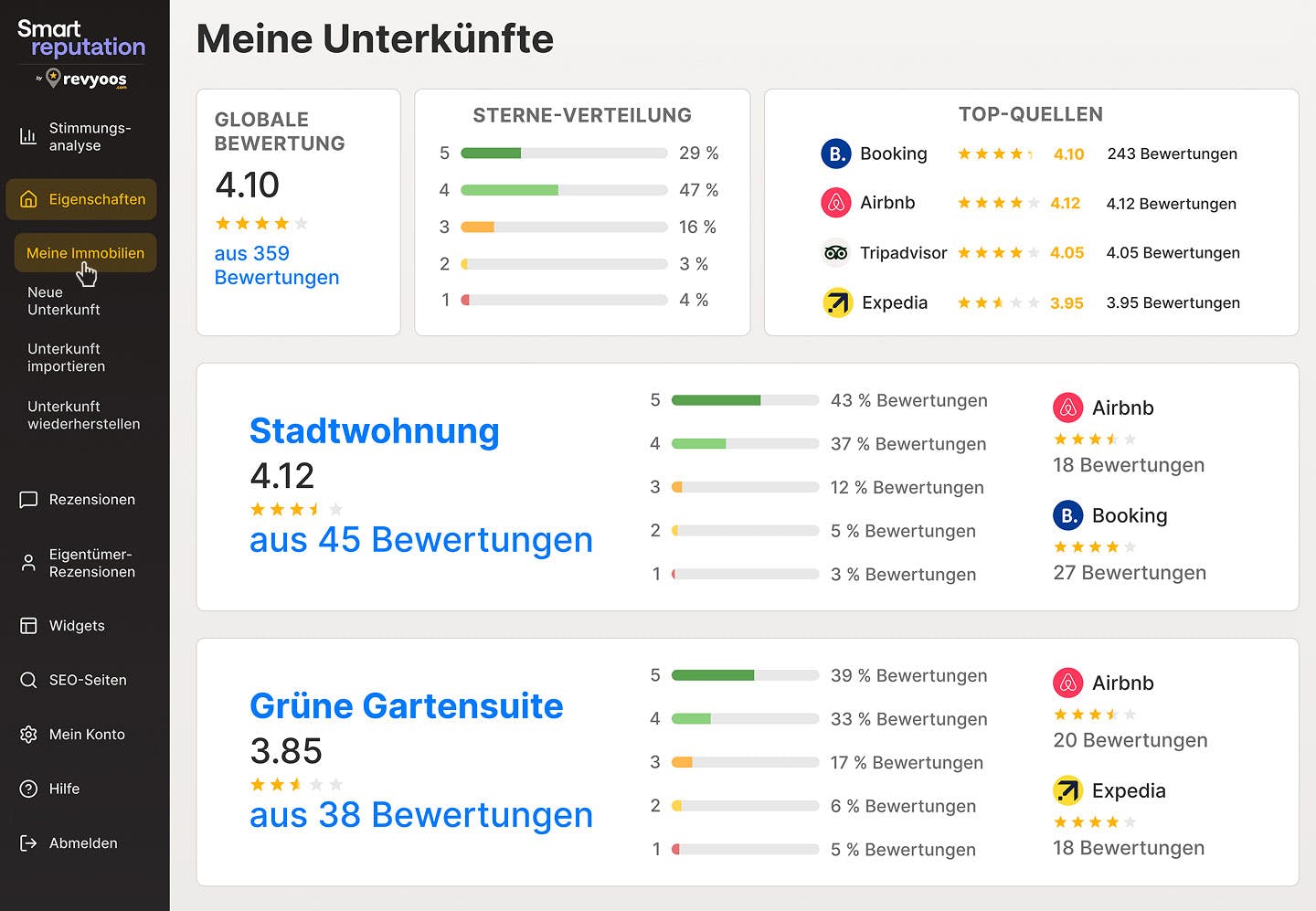 Smartreputation by Revyoos
