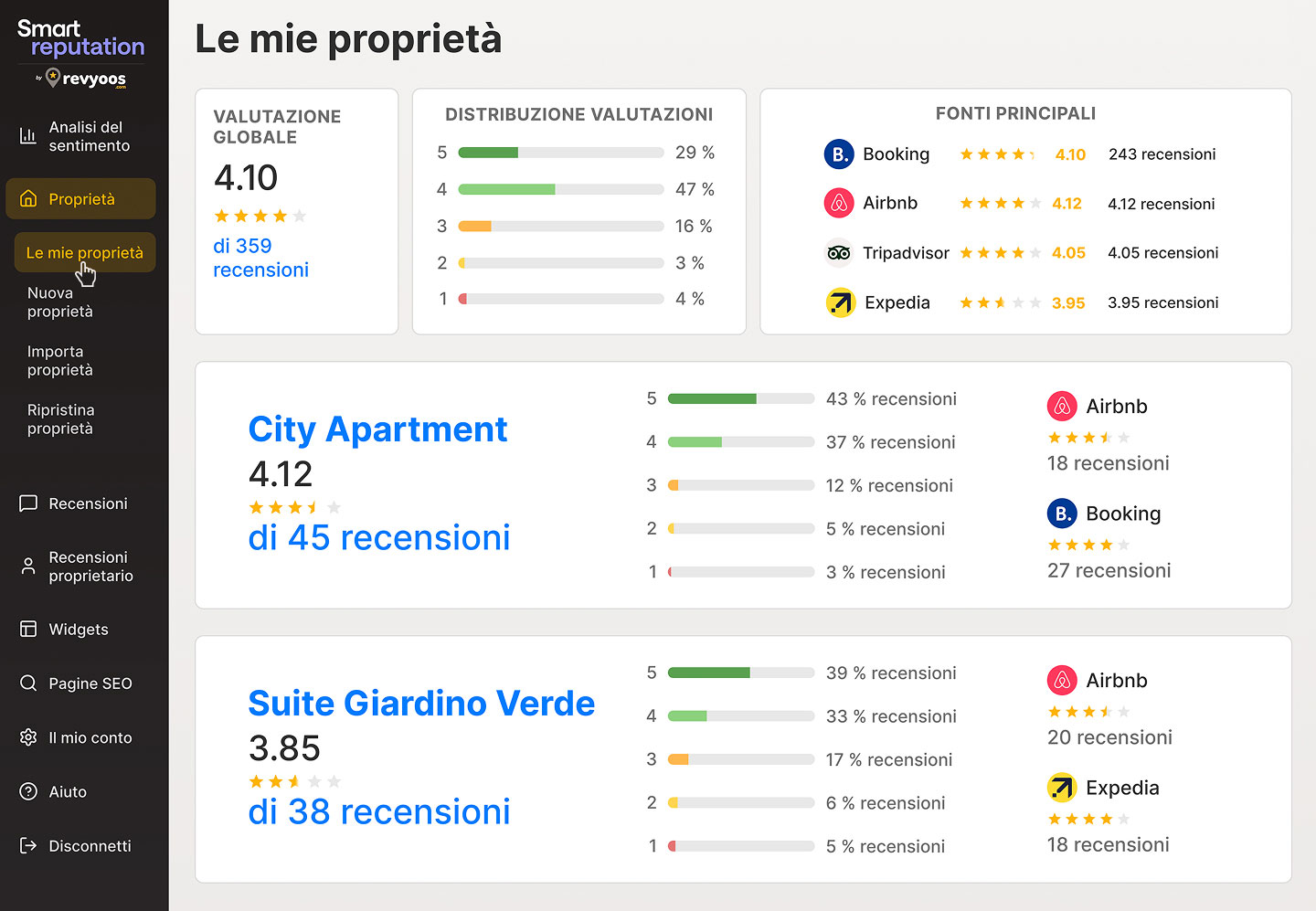 Smartreputation by Revyoos