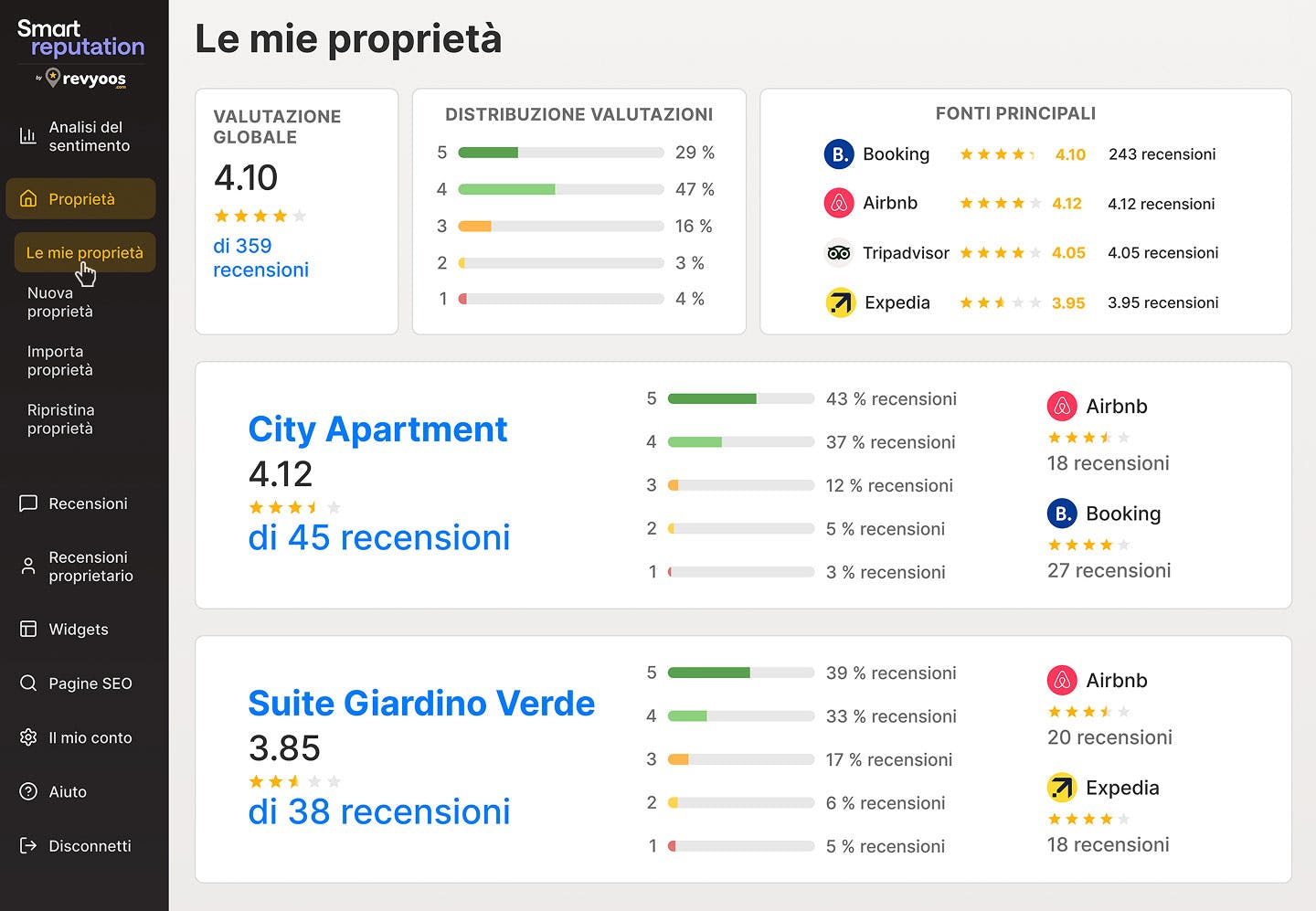 Smartreputation by Revyoos