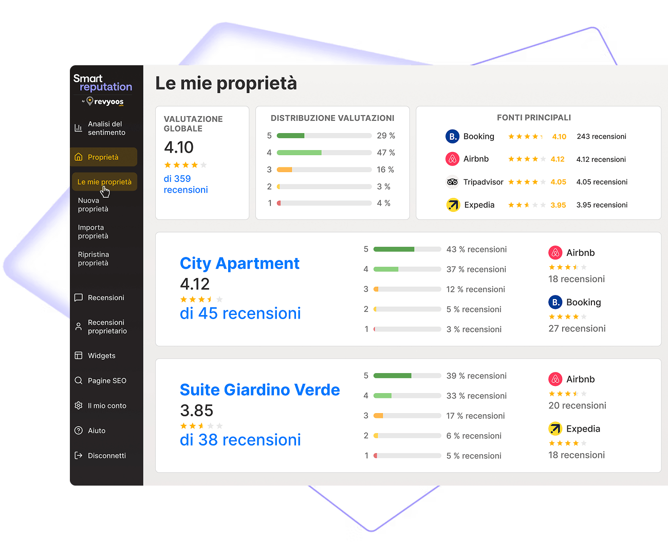 Smartreputation by Revyoos