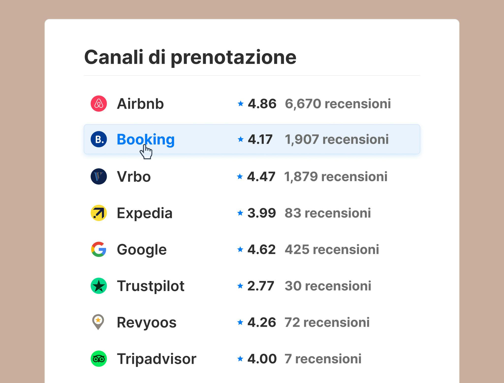 Smartreputation by Revyoos - Gestione centralizzata