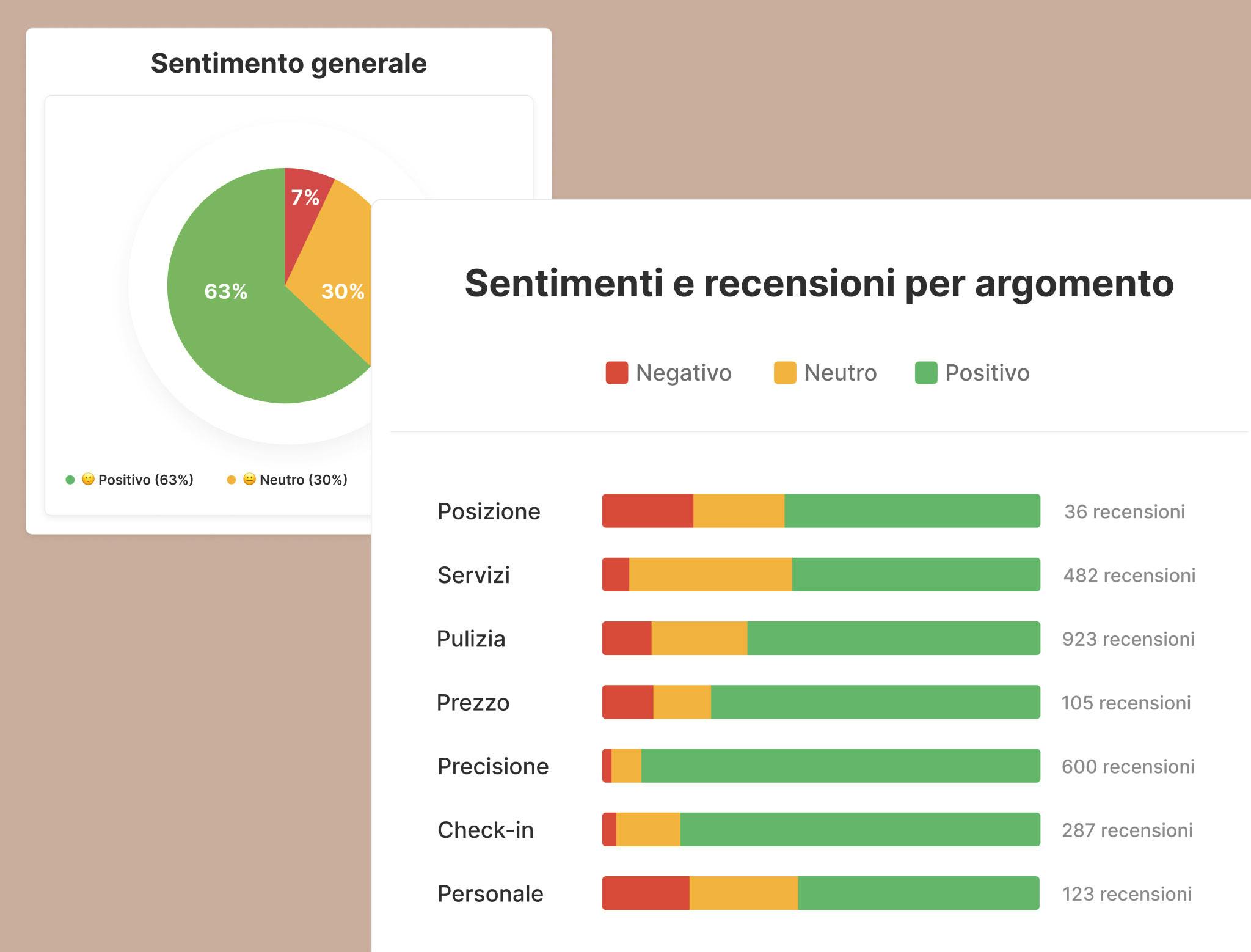 Smartreputation by Revyoos - Sentiment