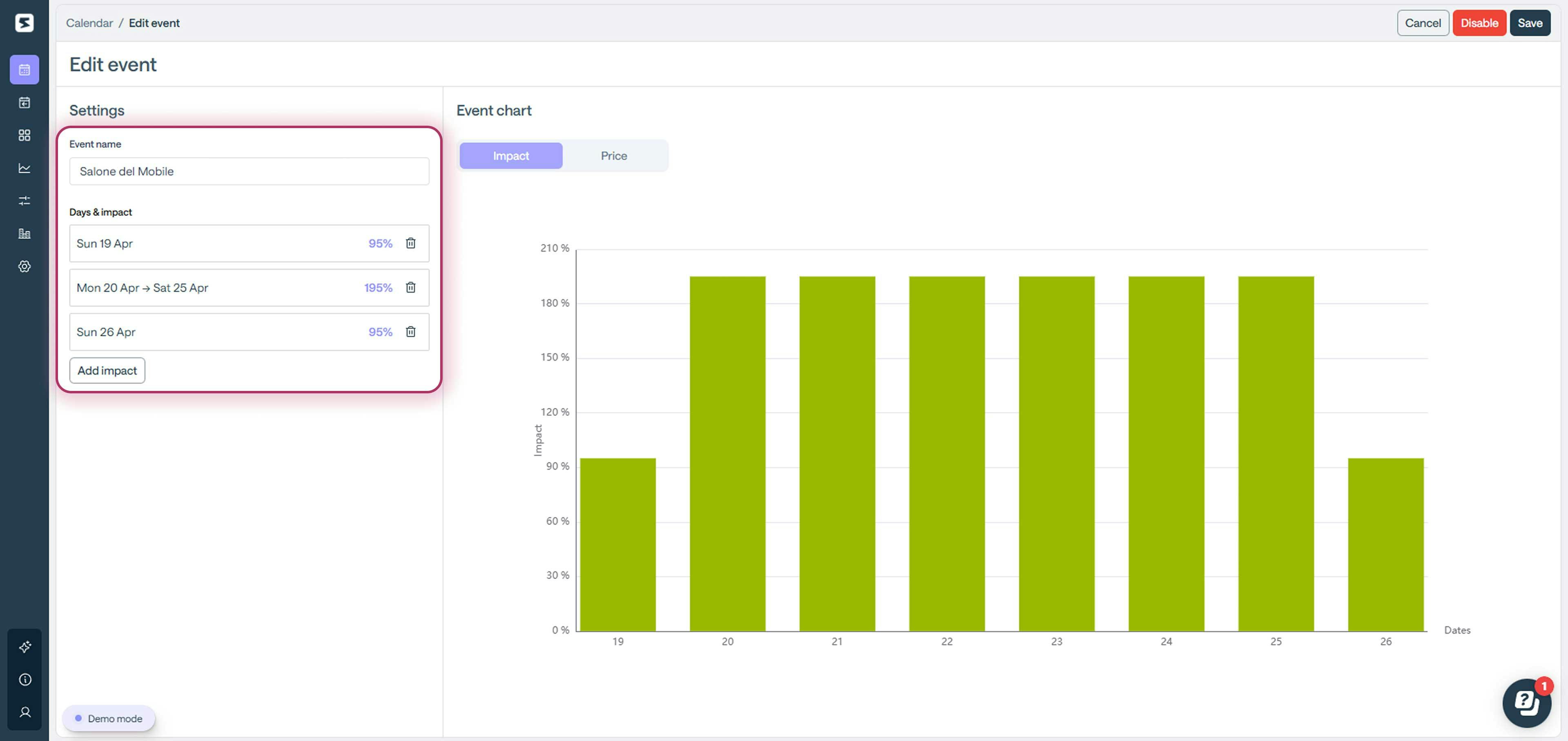 Example event impact in Smartpricing
