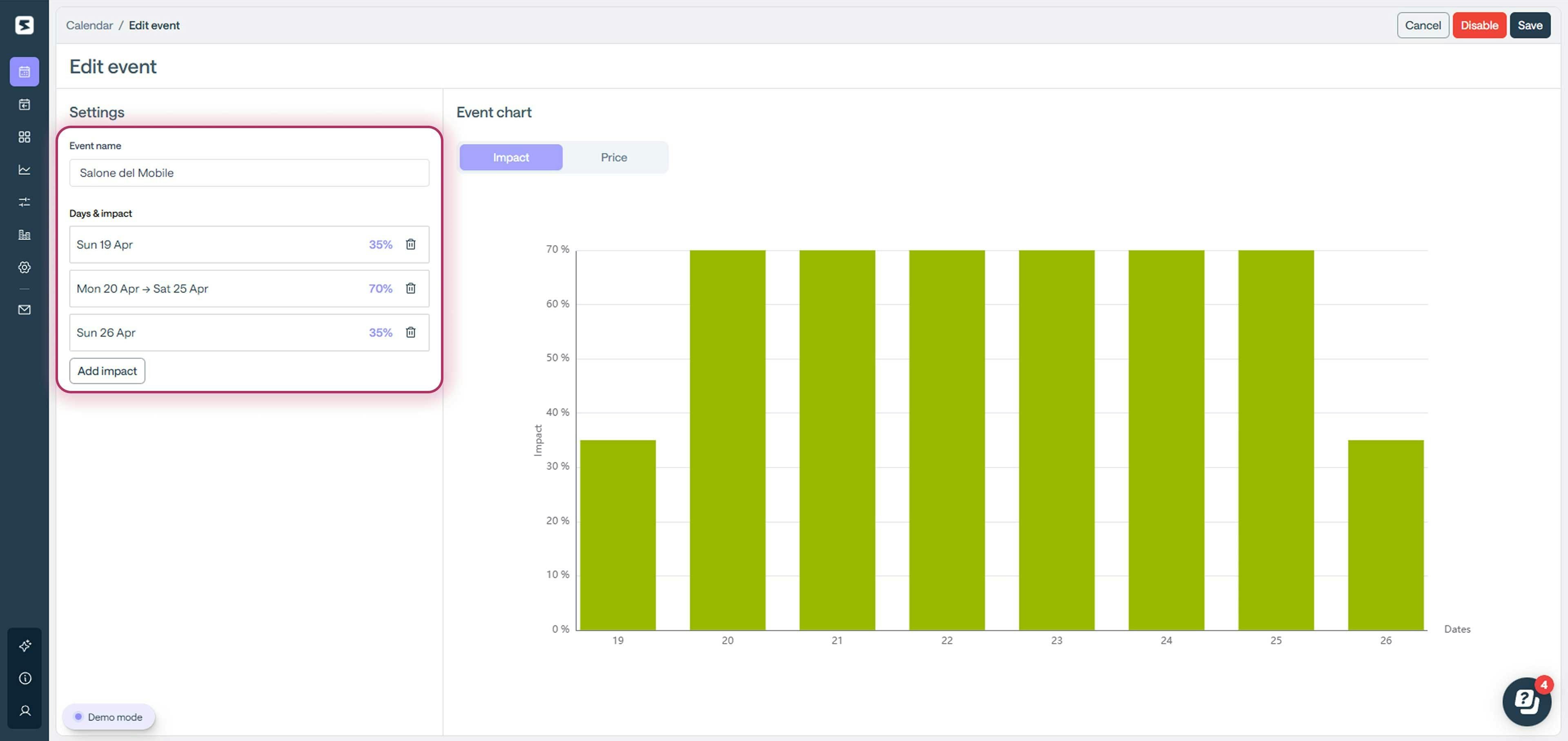 Example 2 event impact in Smartpricing