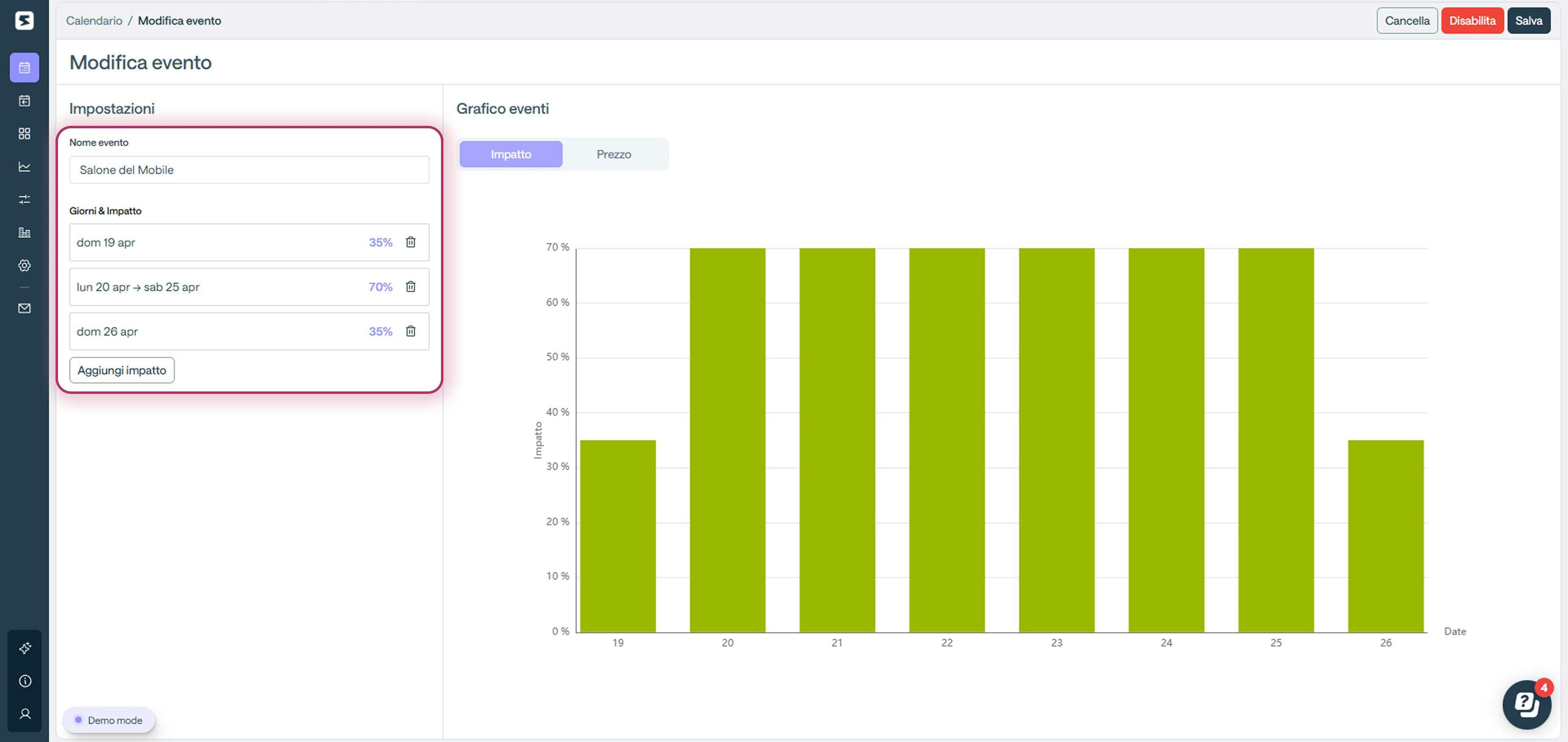 Salone del mobile Milano impatto sui prezzi hotel a Monza | Smartness