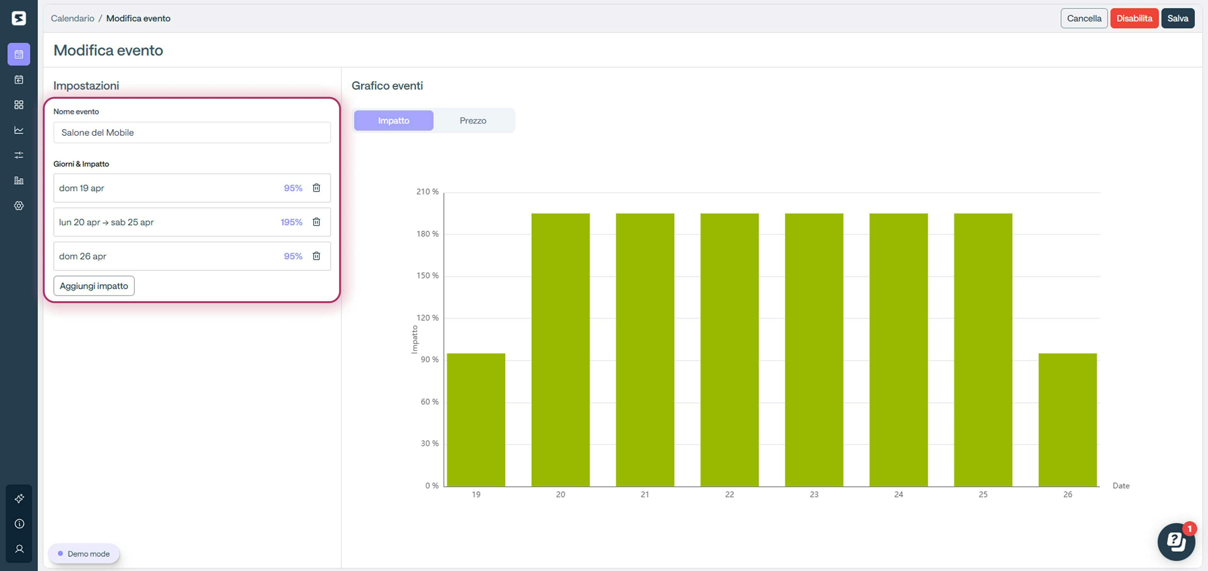 Salone del mobile Milano impatto sui prezzi hotel | Smartness