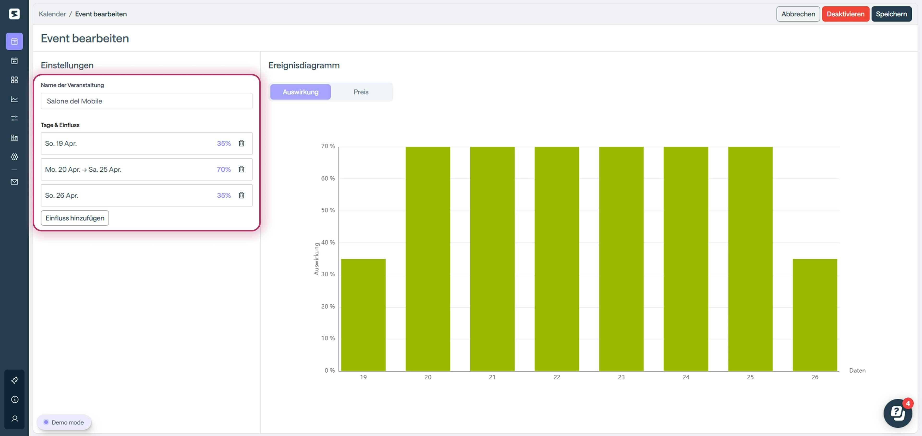 Beispiel 2 Einfluss eines Events in Smartpricing
