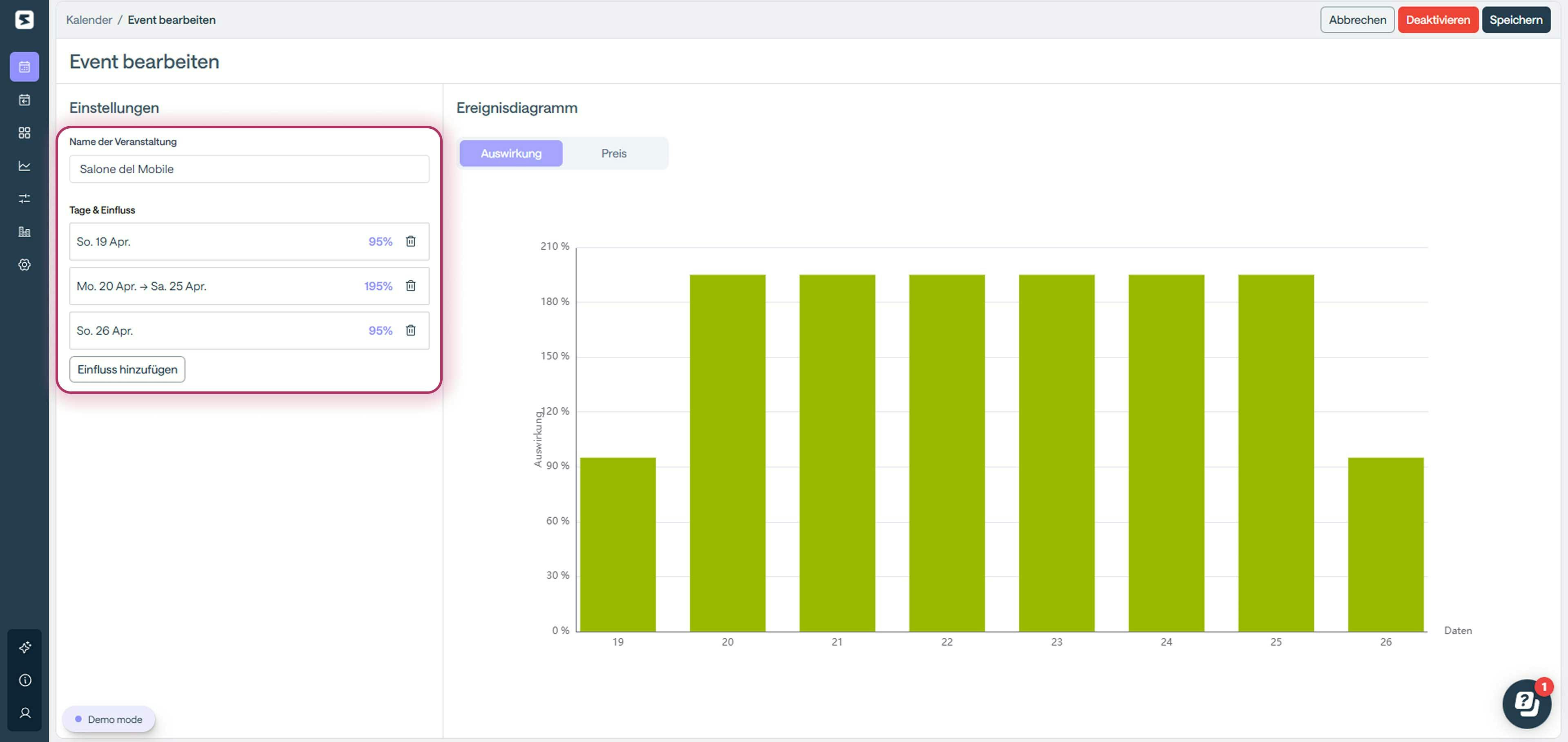Beispiel Einfluss eines Events in Smartpricing